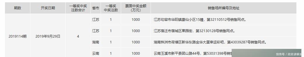 2019年期双色球开奖号码