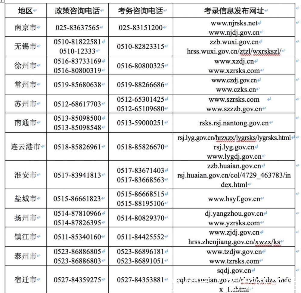 2020公务员职位库