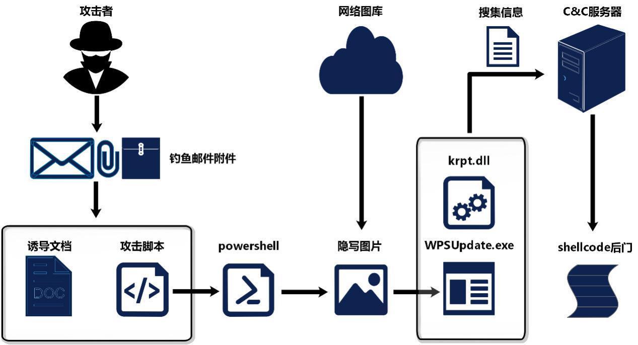 2c47238185bcc14a6329539d2d6f0e47