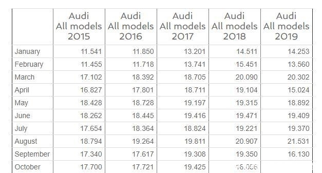 奔驰美国销量2019