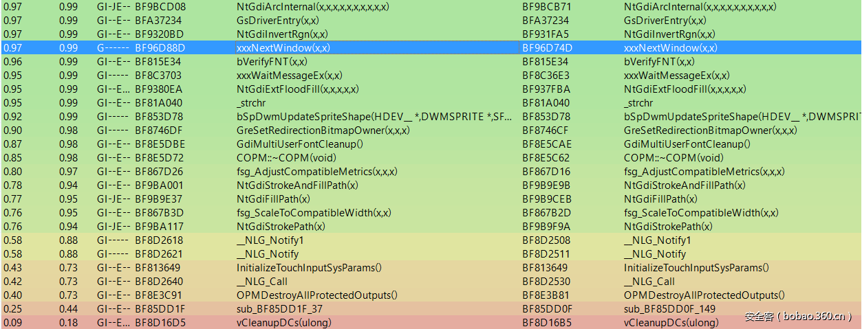 t01eb3e3e4140de268d.png http://p4.qhimg.com/t01eb3e3e4140de268d.png