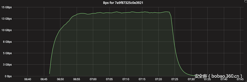 t01b87db4e1b62ffa59.png http://p3.qhimg.com/t01b87db4e1b62ffa59.png