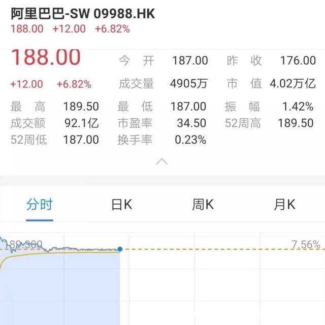 阿里巴巴不是上市