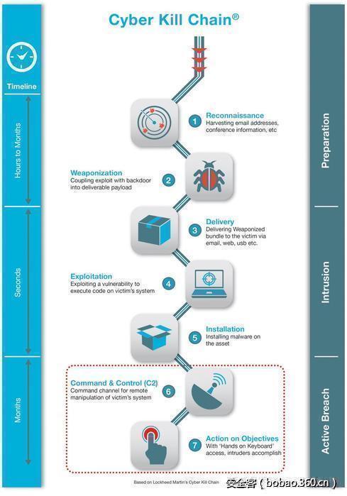 t010f8b3ed3a7b8894c.jpg http://p8.qhimg.com/t010f8b3ed3a7b8894c.jpg
