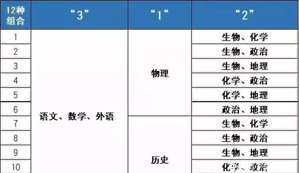 湖南高中合格性考试
