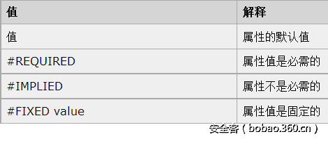 t018918340dd4e963e0.png http://p1.qhimg.com/t018918340dd4e963e0.png