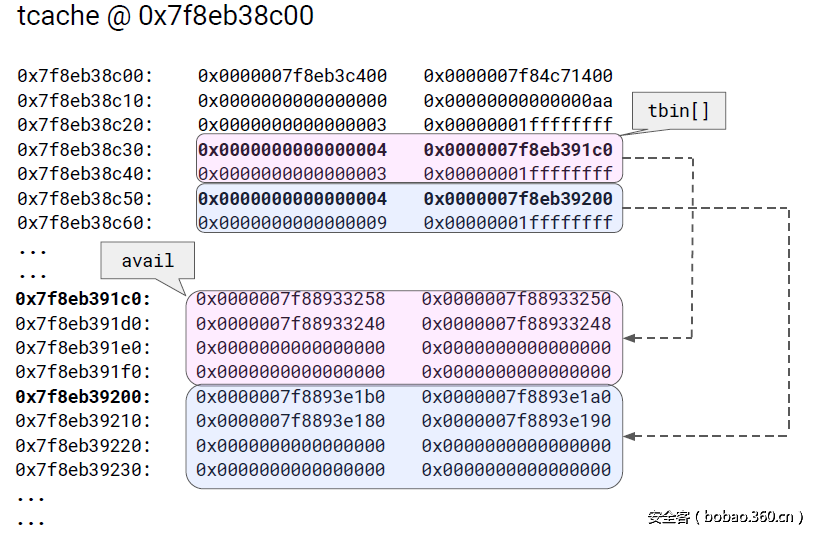 t01d5e3c5d286e064af.png http://p2.qhimg.com/t01d5e3c5d286e064af.png