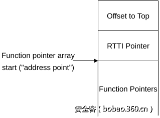 http://p4.qhimg.com/t013aefd7b9fab21d94.png