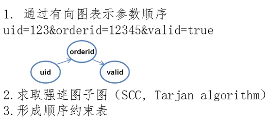 https://p5.ssl.qhimg.com/t016bb8239fea7bee72.png