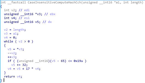 hashcode hashcode