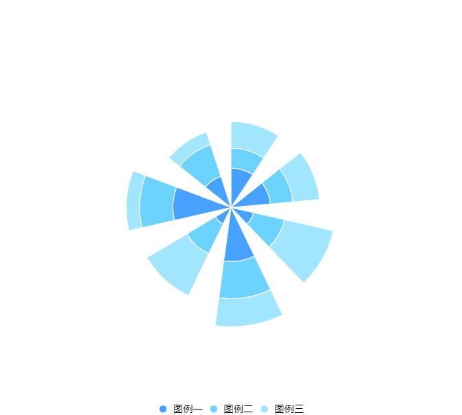 堆叠柱状图
