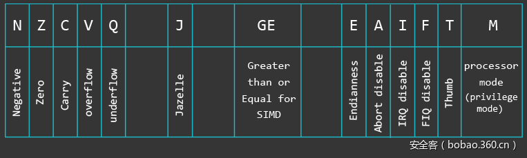 t016ecca6915848b771.png https://p5.ssl.qhimg.com/t016ecca6915848b771.png