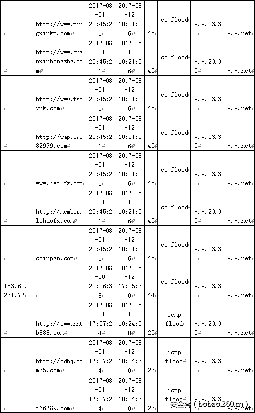 t012089d5ed572fe8fc.png http://p5.qhimg.com/t012089d5ed572fe8fc.png