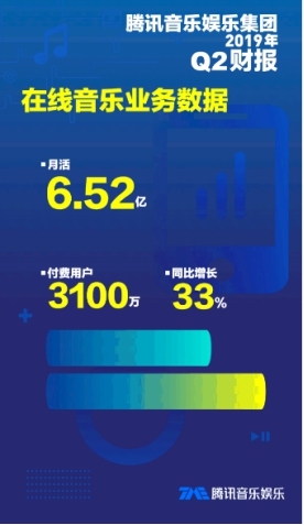 QQ音乐获得音乐