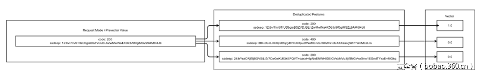 t011ef47925c4ae3bc7.png http://p1.qhimg.com/t011ef47925c4ae3bc7.png