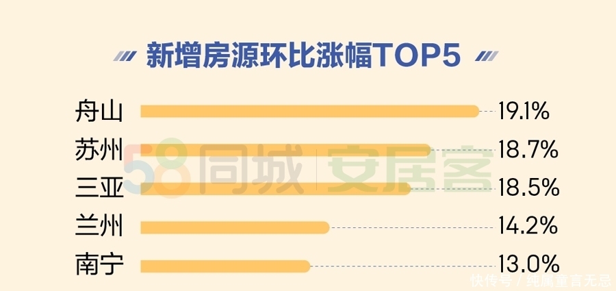 一二线城市二手房挂牌价下跌