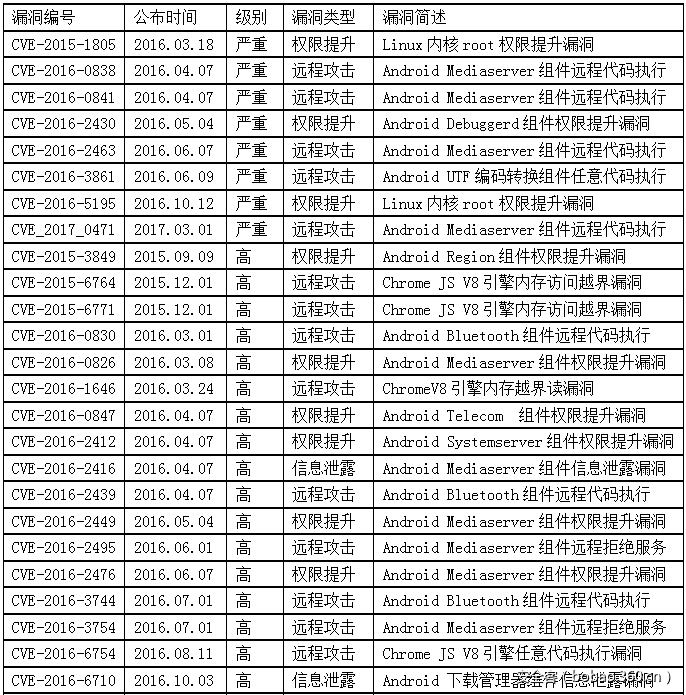 t0171f1812f31994167.png https://p5.ssl.qhimg.com/t0171f1812f31994167.png
