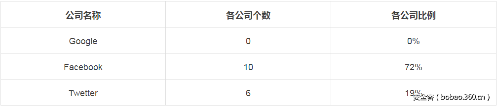 http://p5.qhimg.com/t010b372dac91ca29f6.png