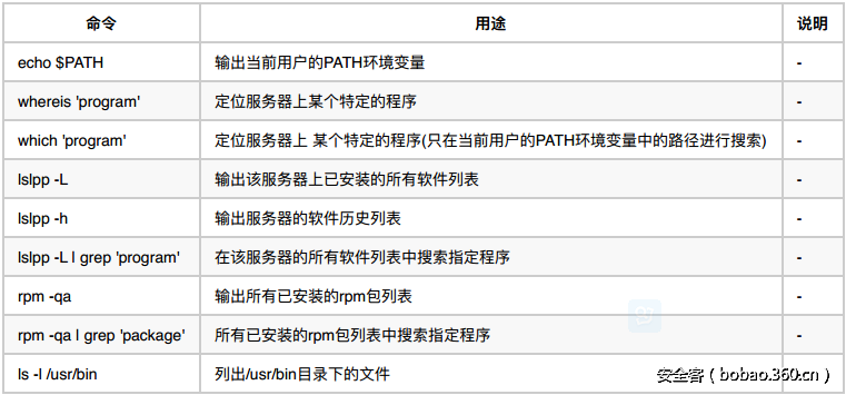 t01b11a4063f25ef588.png http://p5.qhimg.com/t01b11a4063f25ef588.png