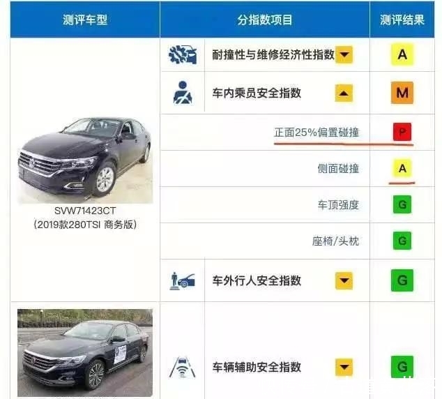 帕萨特中保研碰撞结果排名