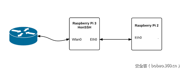 t0110640784f6f97b42.png http://p7.qhimg.com/t0110640784f6f97b42.png