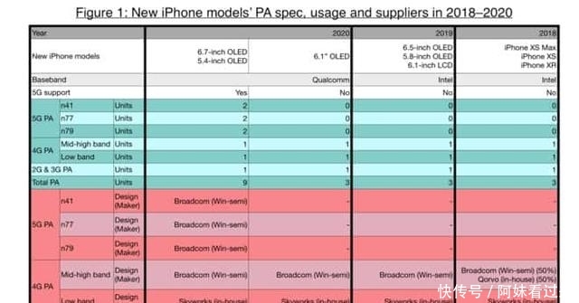 苹果在新的iphone