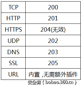 t016e7384cf9c970421.png http://p2.qhimg.com/t016e7384cf9c970421.png