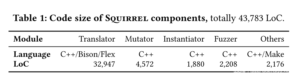 表1:SQUIRREL组件的代码大小,共43783行 表1:SQUIRREL组件的代码大小,共43783行