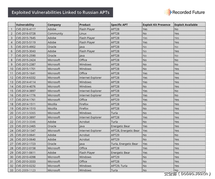 t01f2332b798ace72d9.png http://p5.qhimg.com/t01f2332b798ace72d9.png