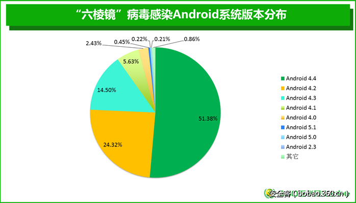 t015fea840e54a461d2.png http://p2.qhimg.com/t015fea840e54a461d2.png