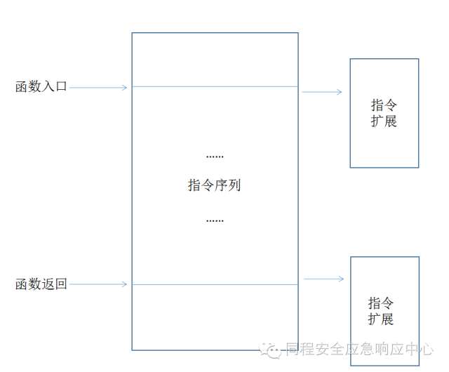 t0177835c33d8422872.png https://p5.ssl.qhimg.com/t0177835c33d8422872.png