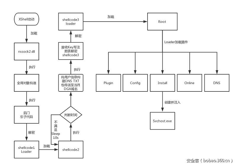t0177ac2b3db044c80f.png https://p5.ssl.qhimg.com/t0177ac2b3db044c80f.png