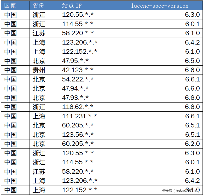 t0177c7d558bb7532db.png https://p5.ssl.qhimg.com/t0177c7d558bb7532db.png