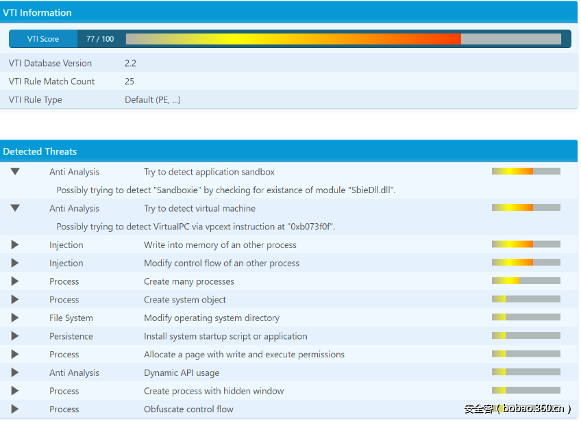 t01681c321ecc3fa8c8.png http://p8.qhimg.com/t01681c321ecc3fa8c8.png