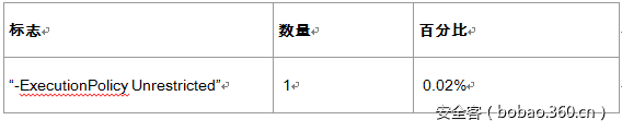 t0179a1bea57925770e.png https://p5.ssl.qhimg.com/t0179a1bea57925770e.png