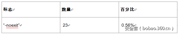 https://p5.ssl.qhimg.com/t0179feb47c3baaa8ea.png