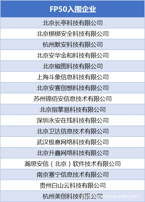 ba54887b8a9788655f885ea2be9079c