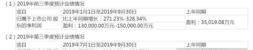2019河南首富股价