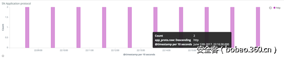 t01d7a32c8de647f5aa.png http://p3.qhimg.com/t01d7a32c8de647f5aa.png