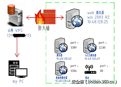 t01a70f1ae1dfc671b3.png http://p4.qhimg.com/t01a70f1ae1dfc671b3.png