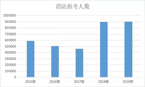消防工程师综合考完了