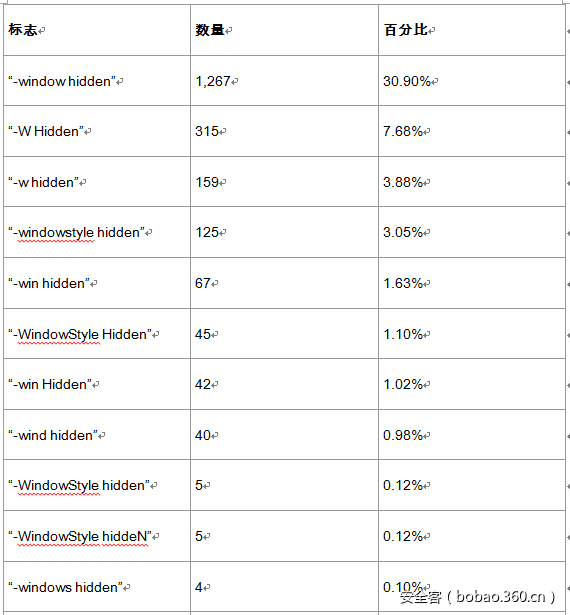 t017d29fe68037a004f.png https://p5.ssl.qhimg.com/t017d29fe68037a004f.png