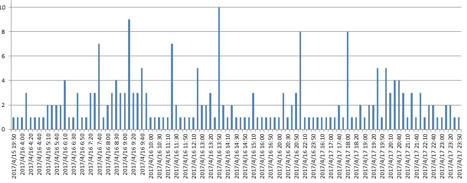 t017f27be7d14d785b1.png http://p8.qhimg.com/t017f27be7d14d785b1.png
