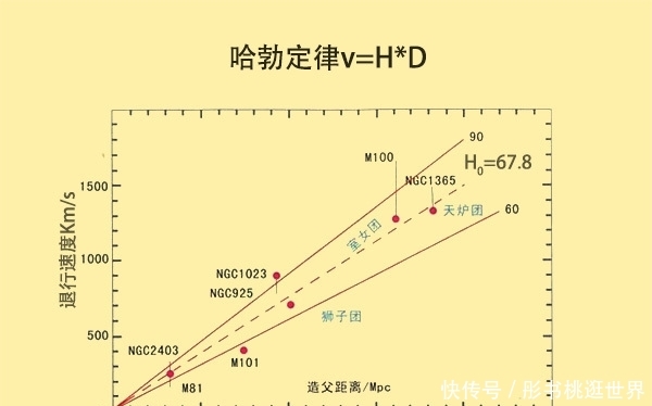 宇宙是是什么是什么