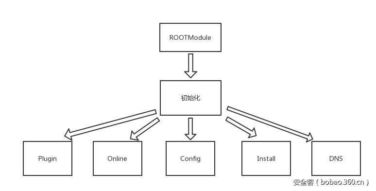 t0182c84ccf1411a7c6.png https://p5.ssl.qhimg.com/t0182c84ccf1411a7c6.png