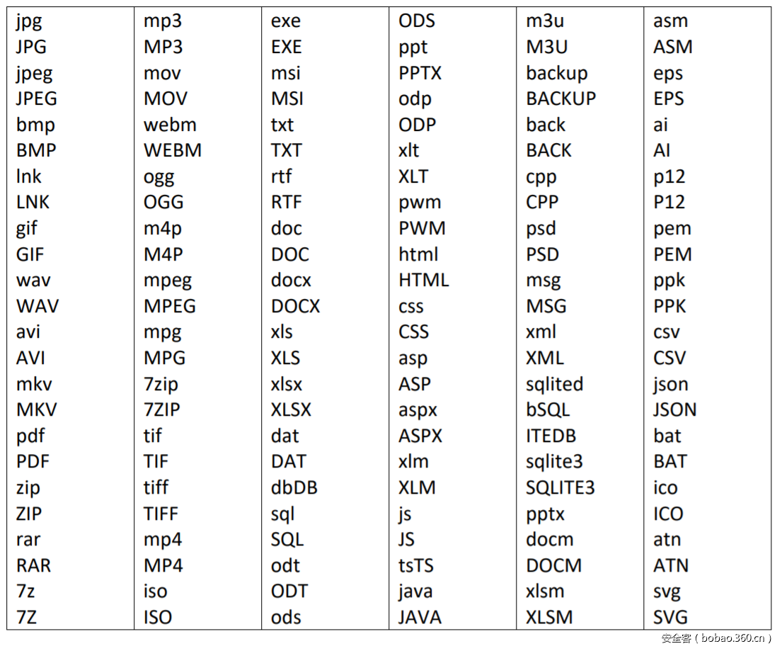 t01efb1df8ddad1203d.png http://p7.qhimg.com/t01efb1df8ddad1203d.png