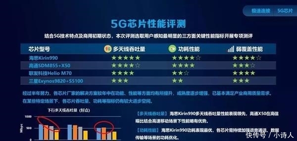华为全球5g测试