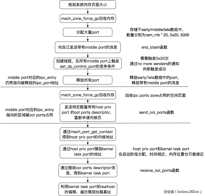 http://p3.qhimg.com/t01cdcdfe9f124db481.png