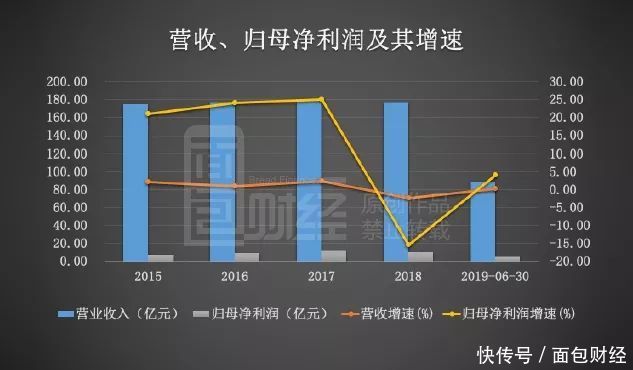 公司业绩很好股东还减持